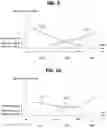 Fig. 09 - BI-CASTING BASED MOBILITY CONTROL METHOD, AND APPARATUS THEREFOR