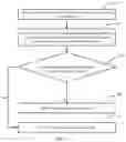 Fig. 03 - Method and apparatus for identifying user device