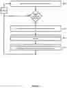 Fig. 06 - Cellular telecommunications network