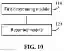 Fig. 11 - Method and device for controlling mobile terminal to use network, base station, and user equipment