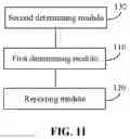 Fig. 12 - Method and device for controlling mobile terminal to use network, base station, and user equipment