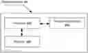 Fig. 01 - Information transmission method and device, storage medium and processor