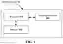 Fig. 02 - Information transmission method and device, storage medium and processor