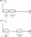 Fig. 01 - Method of receiving communications