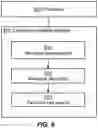 Fig. 09 - Method of receiving communications