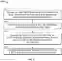 Fig. 04 - Methods and apparatus for increasing the number of training and data tones in wireless communications systems