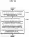 Fig. 17 - Method and device for transmitting wakeup packet in wireless LAN system
