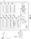 Fig. 10 - Methods and apparatus to facilitate multiplexing wake-up signals with other resources