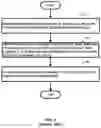 Fig. 02 - System and method for closed loop uplink power control