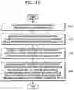 Fig. 10 - Method and apparatus for transmitting and receiving control information in wireless communication system