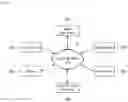 Fig. 03 - Method for transmitting and receiving physical downlink shared channel in wireless communication system and device supporting the same