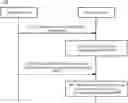 Fig. 01 - RESOURCE CONFIGURATION METHOD AND DEVICE