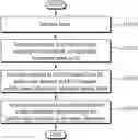 Fig. 01 - Method and device for receiving system information on basis of beam information