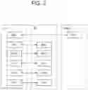 Fig. 03 - Method and device for receiving system information on basis of beam information