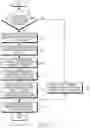 Fig. 09 - Apparatus and method for selecting best beam in wireless communication system