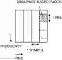 Fig. 01 - User terminal and radio communication method