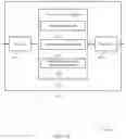Fig. 15 - Bandwidth part configuration switching for multiple transceiver nodes