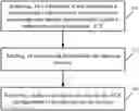 Fig. 01 - Data transmission method and device