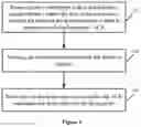 Fig. 02 - Data transmission method and device