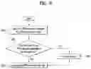 Fig. 10 - METHOD AND USER EQUIPMENT FOR PERFORMING WIRELESS COMMUNICATION