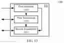Fig. 14 - Method and device in UE and base station for wireless communication