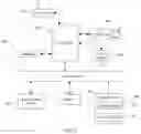 Fig. 03 - Scheduling method and device