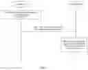 Fig. 04 - Scheduling method and device