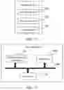 Fig. 13 - Scheduling method and device