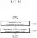Fig. 21 - 2-step SCI transmission of NR V2X