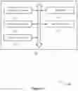 Fig. 15 - Scheduling request operation in connected mode discontinuous reception