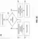Fig. 08 - Systems and methods for dynamic scheduling