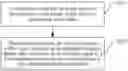 Fig. 01 - Uplink signal transmission method and system, and base station