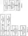 Fig. 16 - Random access procedure
