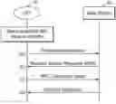 Fig. 01 - Random access in a telecommunication system