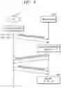 Fig. 04 - Random access in a telecommunication system