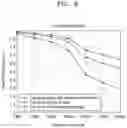 Fig. 09 - Random access in a telecommunication system