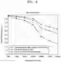 Fig. 10 - Random access in a telecommunication system