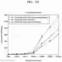 Fig. 11 - Random access in a telecommunication system