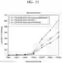 Fig. 12 - Random access in a telecommunication system