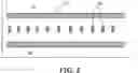 Fig. 03 - Bandwidth Part Operation for Random Access in RRC Connected Mode