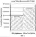 Fig. 09 - BLENDED OPERATION MODE FOR PROVIDING COOLING TO A HEAT LOAD