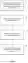 Fig. 10 - Minimizing or alleviating stress in a surface of a sheet metal structure caused by addition of surface features to the structure