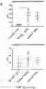 Fig. 11 - LOSS OF FUNCTION RODENT MODEL OF SOLUTE CARRIER 39 MEMBER 5