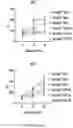 Fig. 18 - LOSS OF FUNCTION RODENT MODEL OF SOLUTE CARRIER 39 MEMBER 5