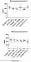 Fig. 19 - LOSS OF FUNCTION RODENT MODEL OF SOLUTE CARRIER 39 MEMBER 5
