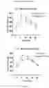 Fig. 21 - LOSS OF FUNCTION RODENT MODEL OF SOLUTE CARRIER 39 MEMBER 5