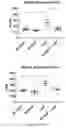 Fig. 45 - LOSS OF FUNCTION RODENT MODEL OF SOLUTE CARRIER 39 MEMBER 5