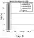 Fig. 07 - COMPOSITION WITH HIGH ANTIMICROBIAL ACTIVITY AND LOW TOXICITY