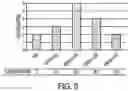 Fig. 10 - COMPOSITION WITH HIGH ANTIMICROBIAL ACTIVITY AND LOW TOXICITY