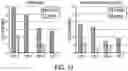 Fig. 13 - COMPOSITION WITH HIGH ANTIMICROBIAL ACTIVITY AND LOW TOXICITY